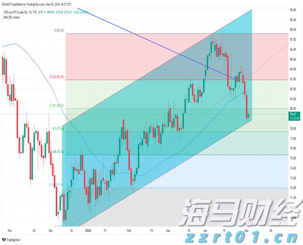 人社部释放养老金改革两大信号：年金长周期考核+个养默认投资机制 公募有待扛大旗